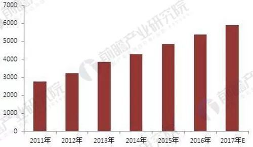 安防市場結(jié)構(gòu)優(yōu)化驅(qū)動，門禁系統(tǒng)與技術(shù)服務(wù)前景廣闊