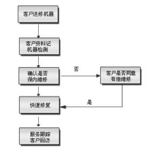 專(zhuān)業(yè)鑄就安全，承諾守護(hù)信賴(lài)——深圳市偉創(chuàng)安防科技安全技術(shù)防范系統(tǒng)設(shè)計(jì)施工服務(wù)承諾書(shū)